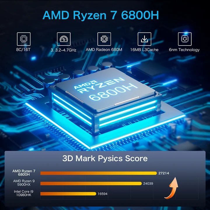 Máy tính mini AMD Ryzen 7 6800H–NucBox K1 - Ảnh 2