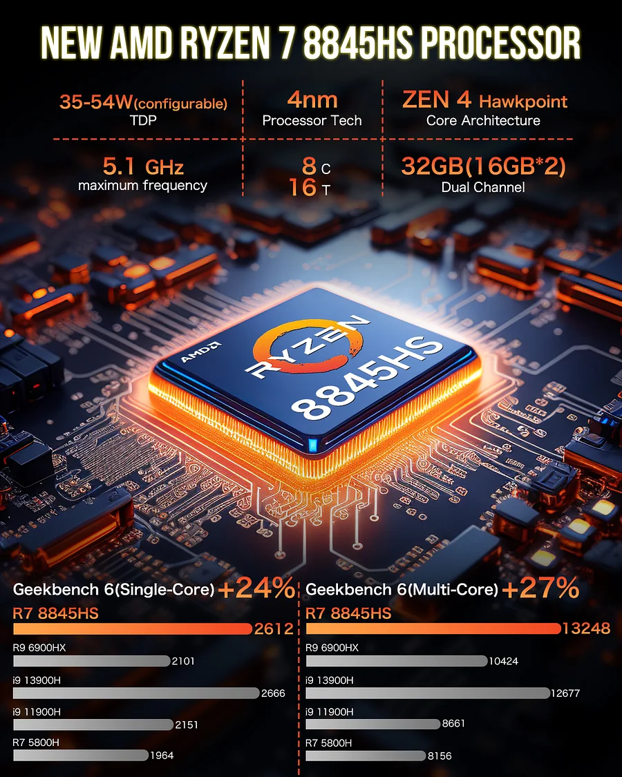 Máy tính mini AMD Ryzen 7 8845HS–NucBox K8 - Ảnh 2