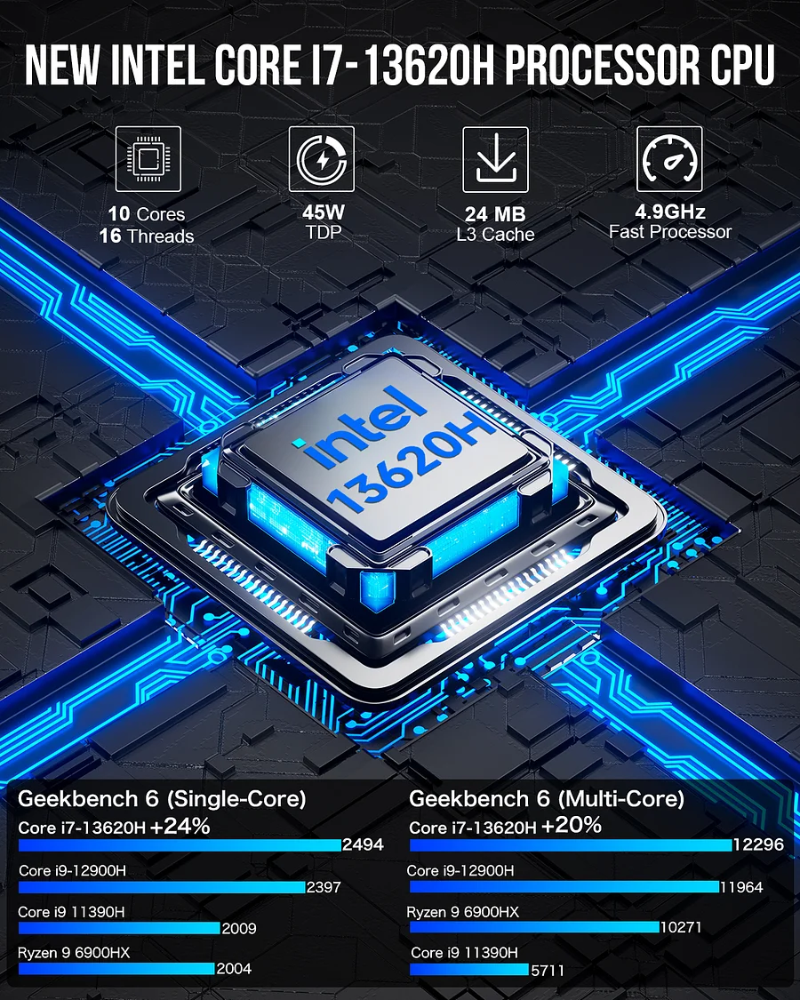Máy tính mini Intel Core i7 13620H thế hệ thứ 13–NucBox K7 PLUS - Ảnh 2