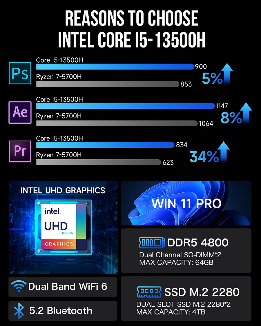 Máy tính mini Intel Core i5 13500H thế hệ thứ 13–NucBox K7 - Ảnh 6