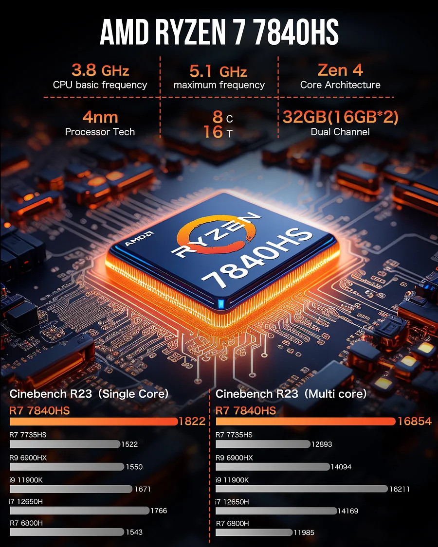 Máy tính mini AMD Ryzen 7 7840HS–NucBox K6 - Ảnh 6