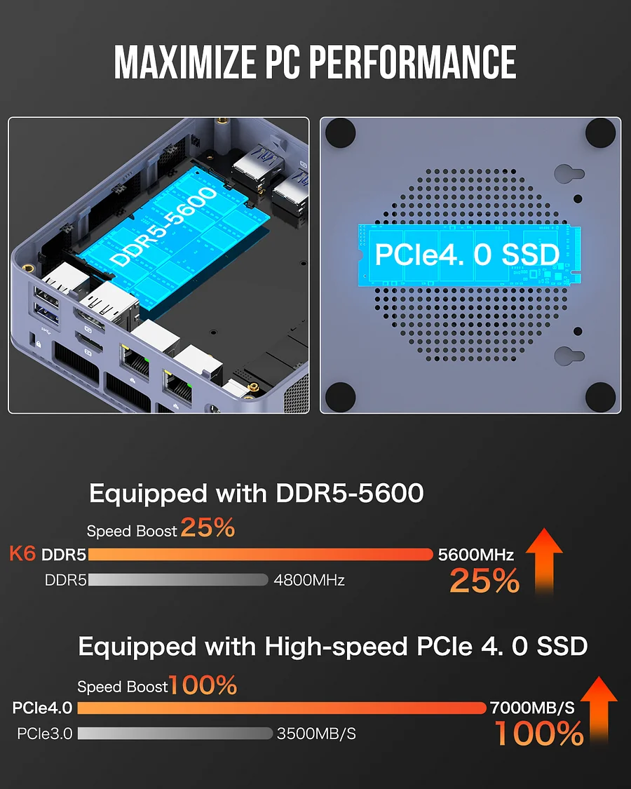 Máy tính mini AMD Ryzen 7 7840HS–NucBox K6 - Ảnh 7