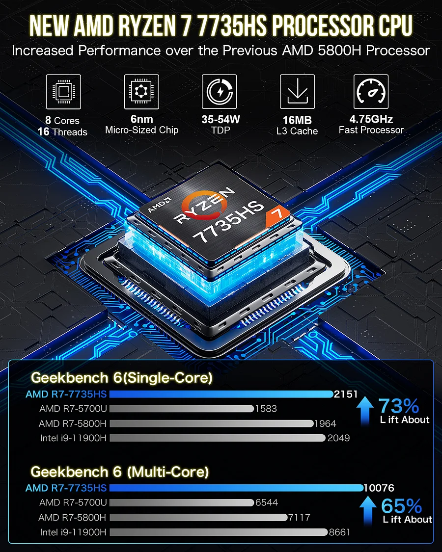 Máy tính mini AMD Ryzen 7 7735HS–NucBox K5 - Ảnh 6