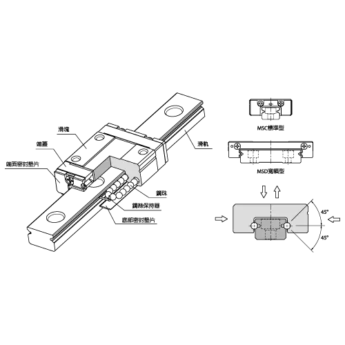 Linear Guideway MSC-M / MSC-LM
